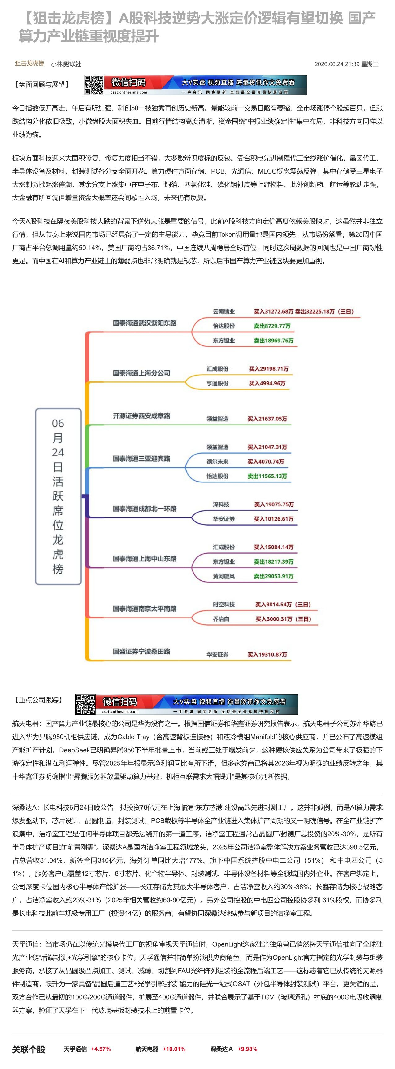 【财联VIP专栏】【狙击龙虎榜】A股科技逆势大涨定价逻辑有望切换 国产算力产业链重视度提升今日指数低开高走量能略有萎缩，......