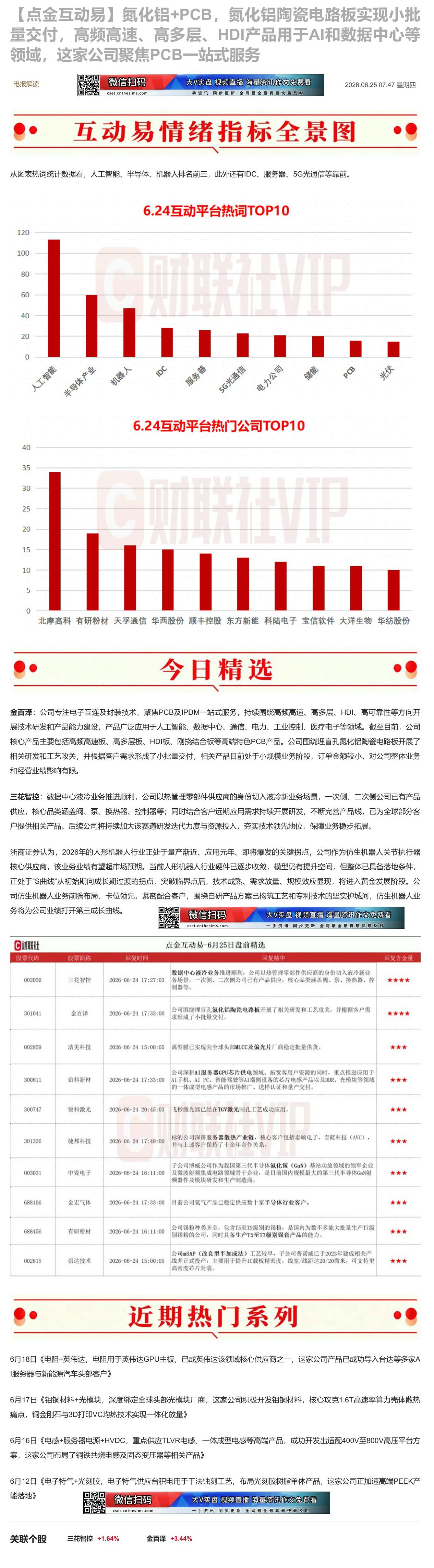 【财联VIP专栏】【点金互动易】氮化铝+PCB，氮化铝陶瓷电路板实现小批量交付，高频高速、高多层、HDI产品用于AI和数......