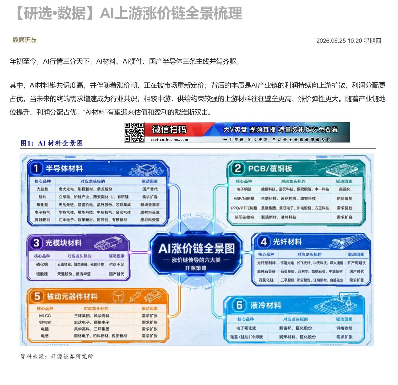【财联VIP专栏】【研选•数据】AI上游涨价链全景梳理AI产业链的利润持续向上游扩散，利润分配更占优，当未来的终端需求增......