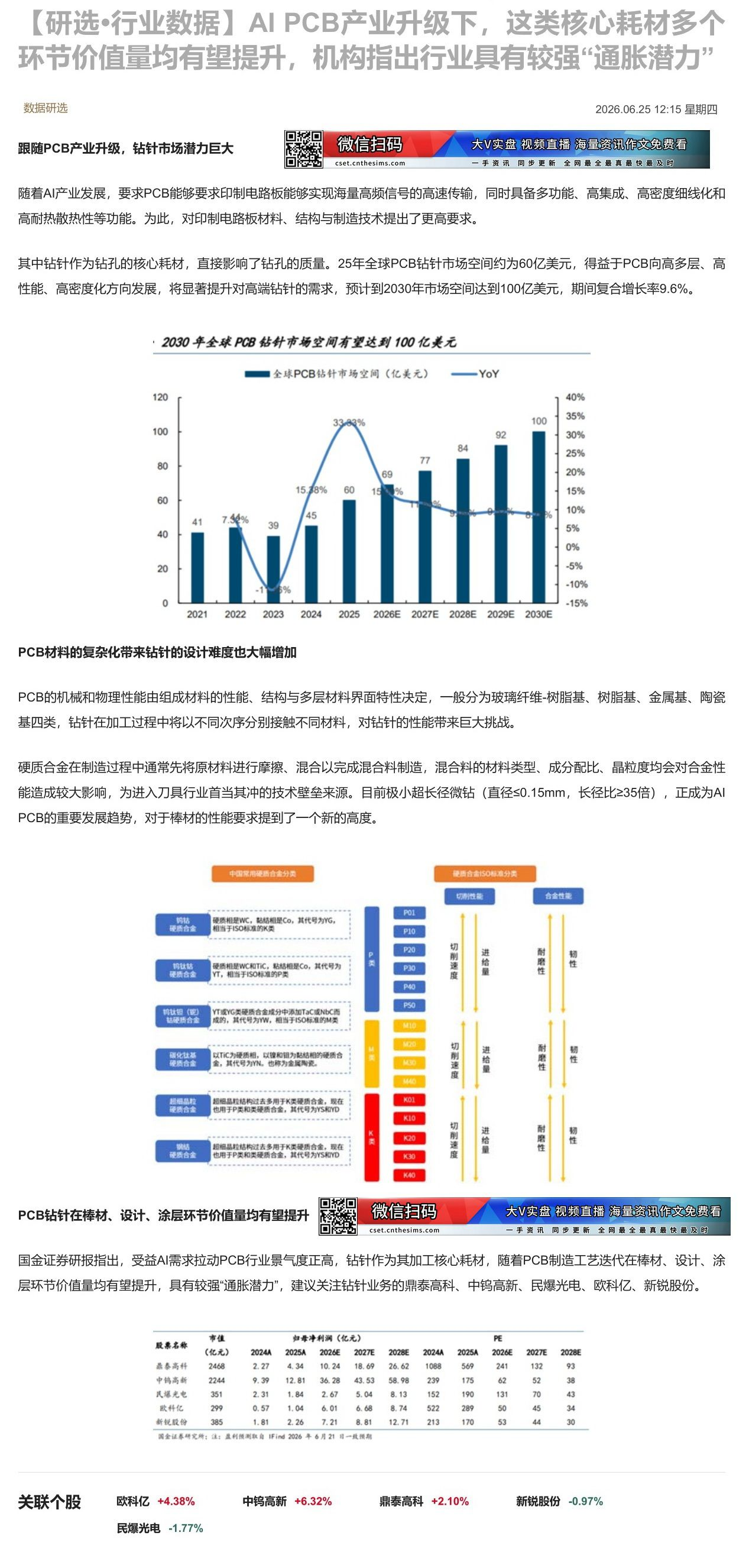 【财联VIP专栏】【研选•行业数据】AI PCB产业升级下，这类核心耗材多个环节价值量均有望提升，机构指出行业具有较强“......