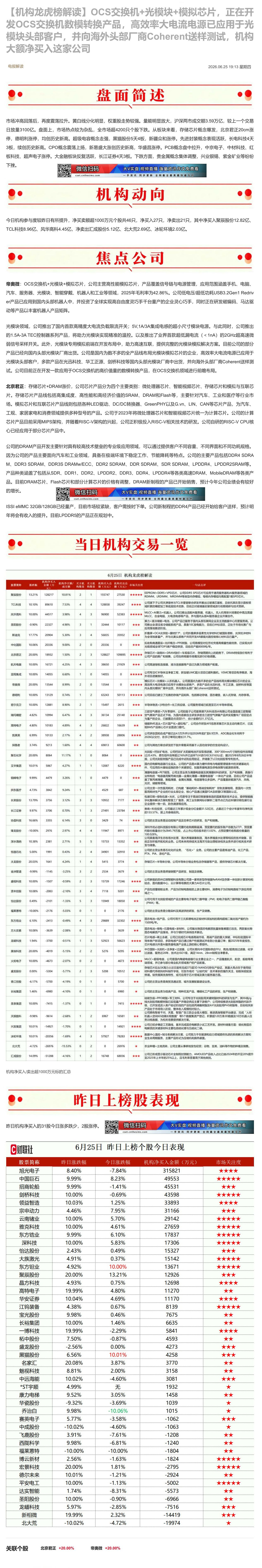【财联VIP专栏】【机构龙虎榜解读】OCS交换机+光模块+模拟芯片，正在开发OCS交换机数模转换产品，高效率大电流电源已......