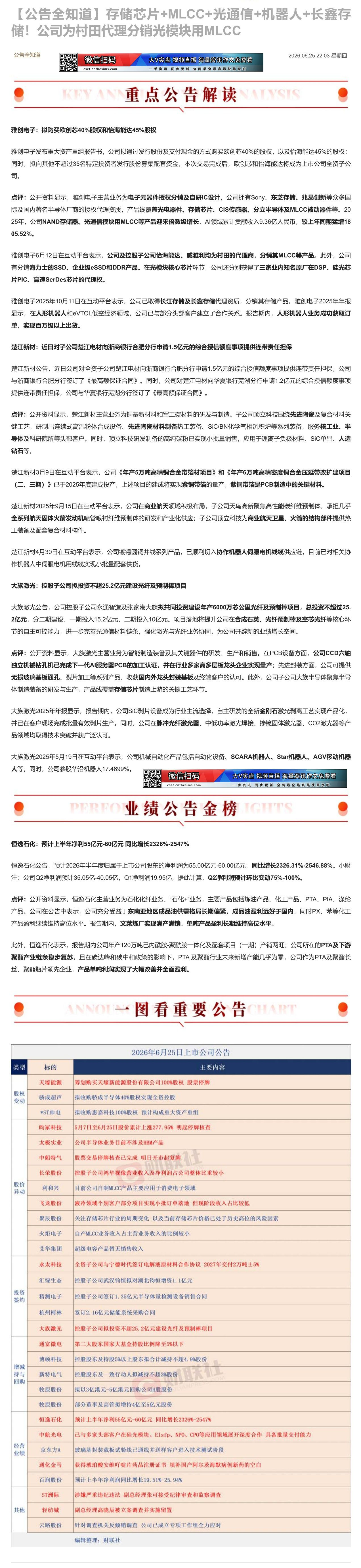 【财联VIP专栏】【公告全知道】存储芯片+MLCC+光通信+机器人+长鑫存储！公司为村田代理分销光模块用MLCC①存储芯......