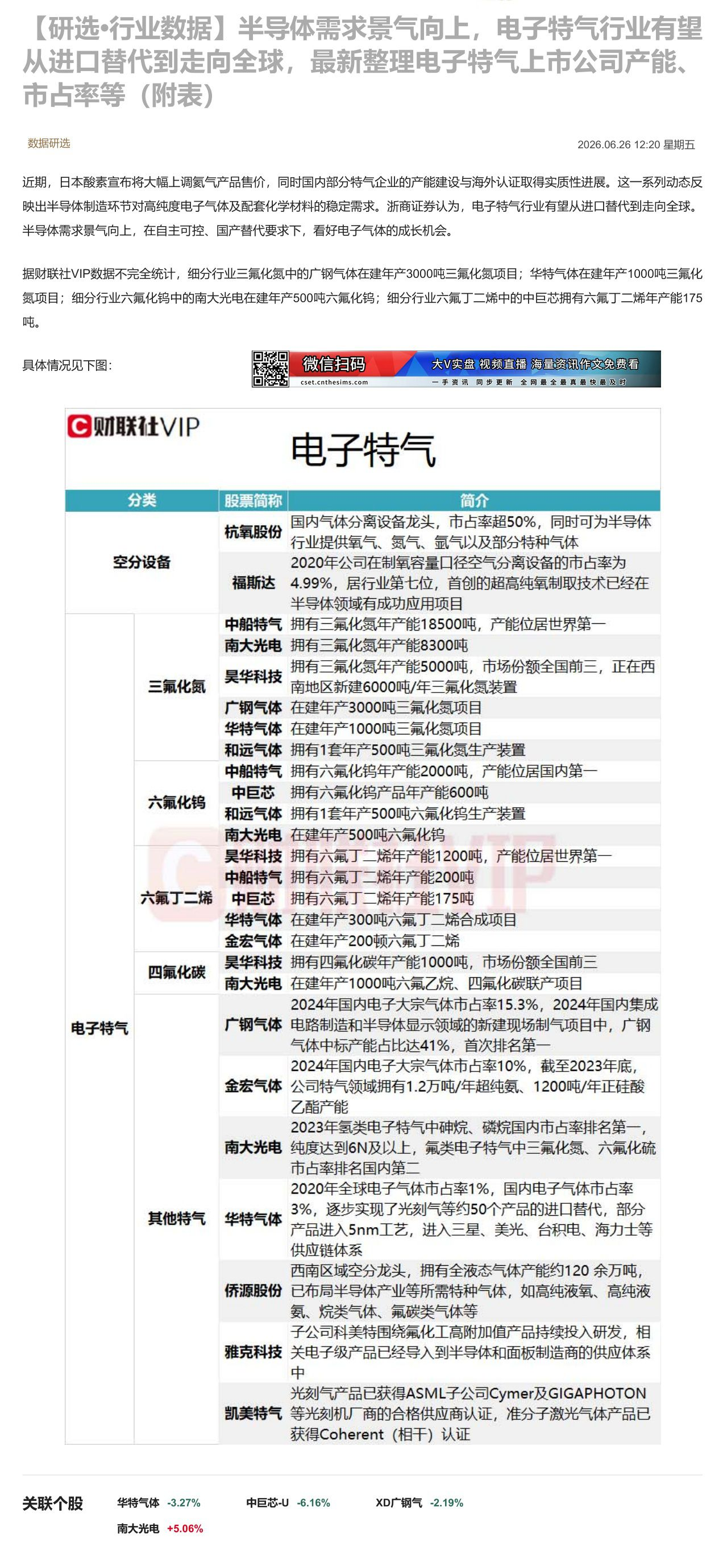 【财联VIP专栏】【研选•行业数据】半导体需求景气向上，电子特气行业有望从进口替代到走向全球，最新整理电子特气上市公司产......