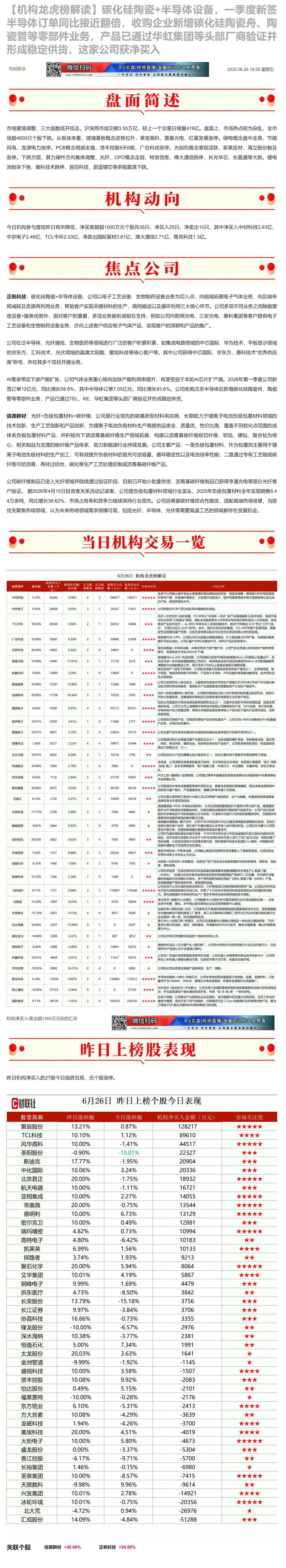 【财联VIP专栏】【机构龙虎榜解读】碳化硅陶瓷+半导体设备，一季度新签半导体订单同比接近翻倍，收购企业新增碳化硅陶瓷舟、......