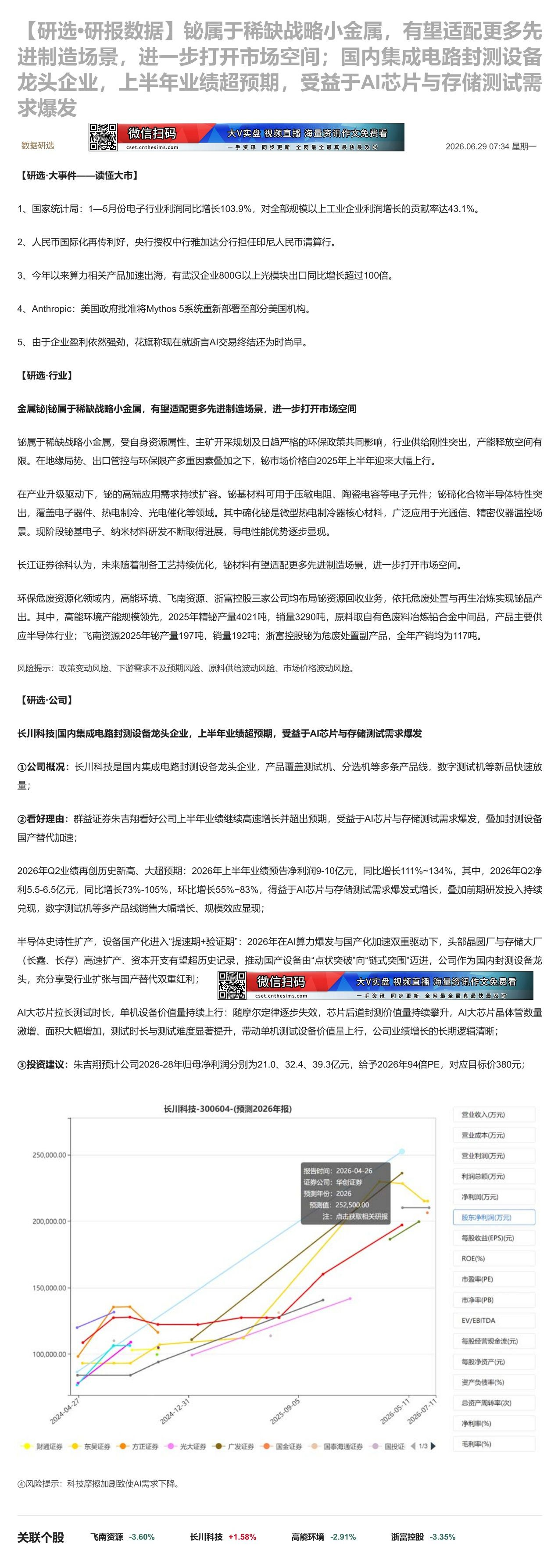【财联VIP专栏】【研选•研报数据】铋属于稀缺战略小金属，有望适配更多先进制造场景，进一步打开市场空间；国内集成电路封测......