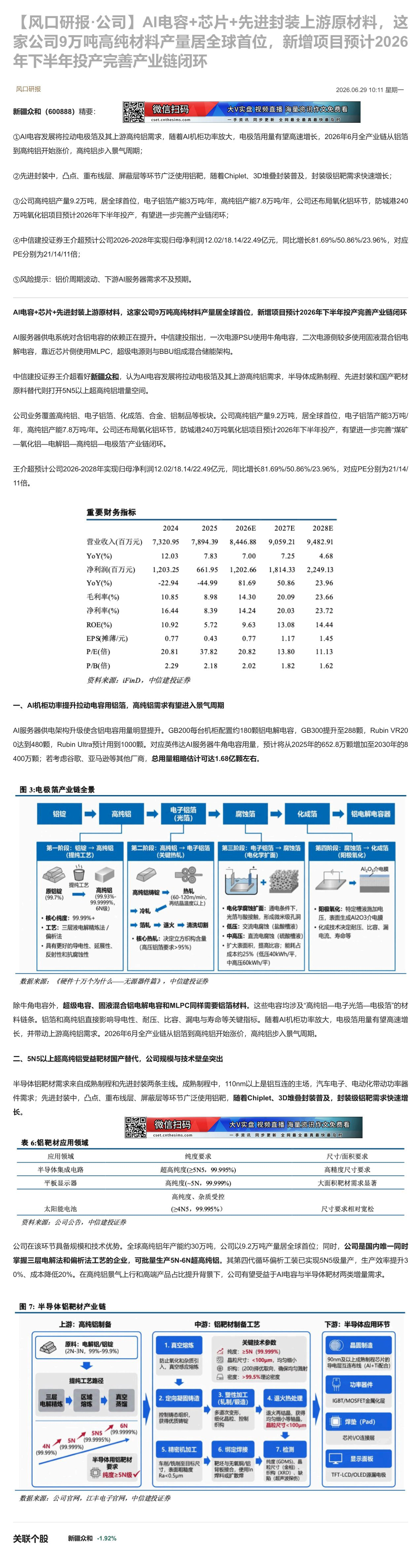 【财联VIP专栏】【风口研报·公司】AI电容+芯片+先进封装上游原材料，这家公司9万吨高纯材料产量居全球首位，新增项目预......