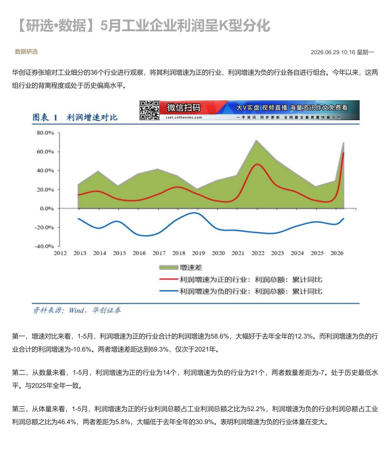 【财联VIP专栏】【研选•数据】5月工业企业利润呈K型分化宏观分析师对工业细分的36个行业进行观察，将其利润增速为正的行......