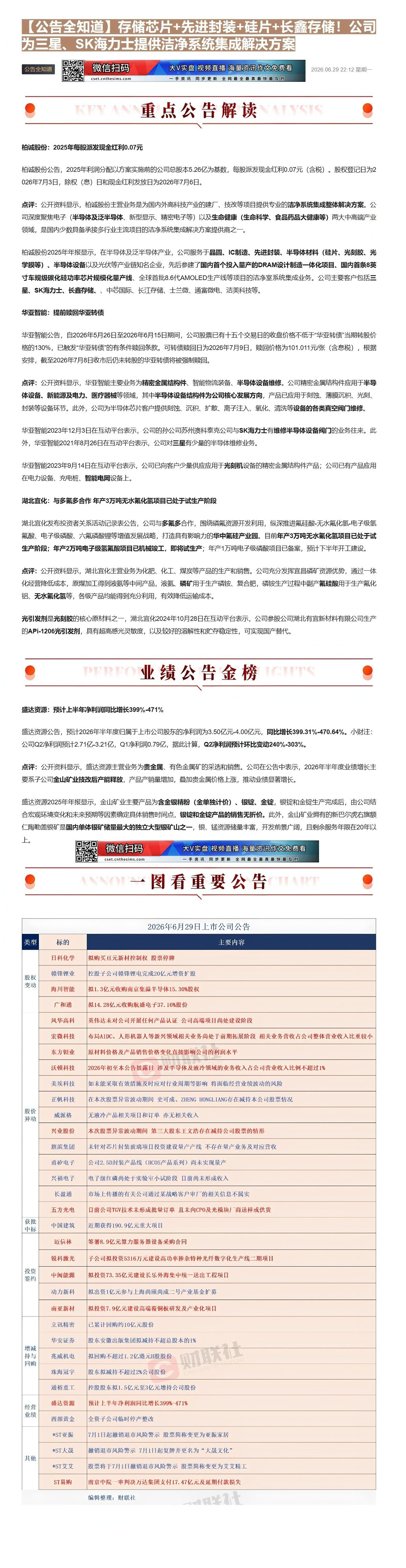 【财联VIP专栏】【公告全知道】存储芯片+先进封装+硅片+长鑫存储！公司为三星、SK海力士提供洁净系统集成解决方案①存储......