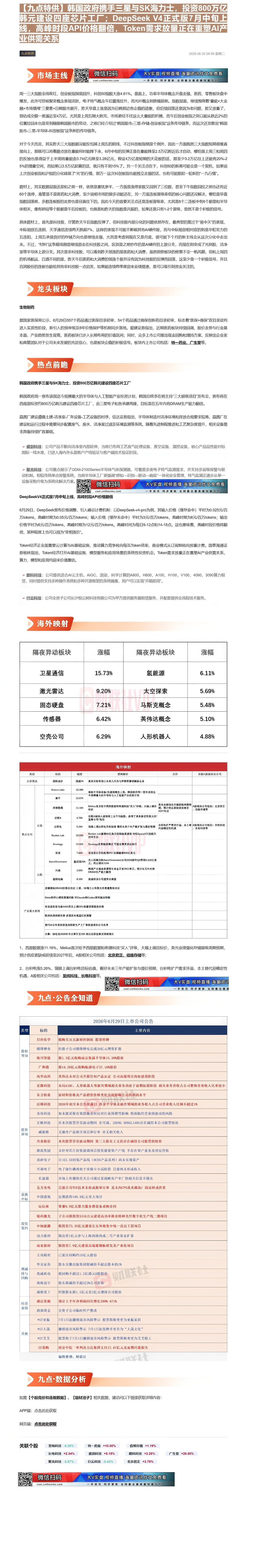 【财联VIP专栏】【九点特供】韩国政府携手三星与SK海力士，投资800万亿韩元建设四座芯片工厂；DeepSeek V4正......