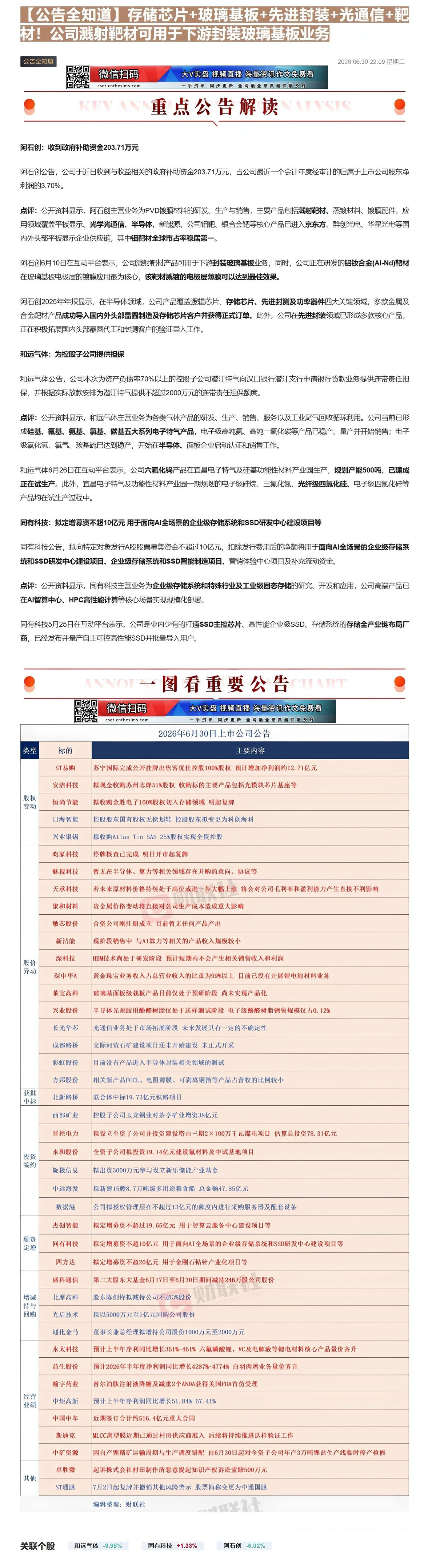 【财联VIP专栏】【公告全知道】存储芯片+玻璃基板+先进封装+光通信+靶材！公司溅射靶材可用于下游封装玻璃基板业务①存储......