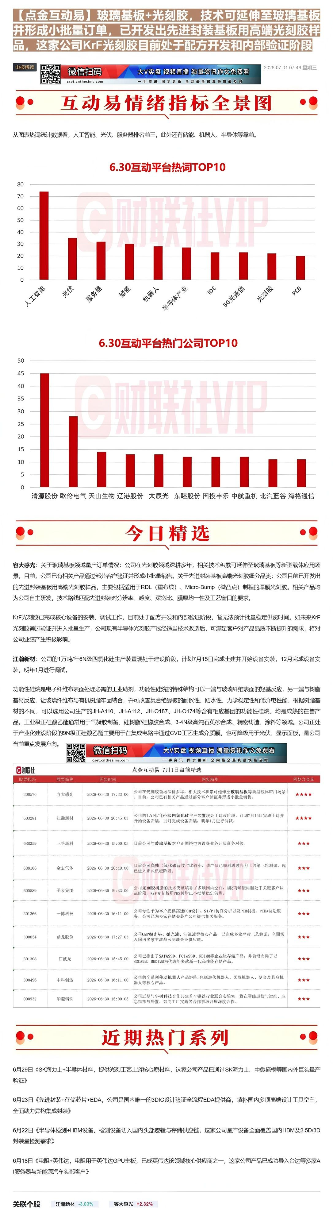 【财联VIP专栏】【点金互动易】玻璃基板+光刻胶，技术可延伸至玻璃基板并形成小批量订单，已开发出先进封装基板用高端光刻胶......