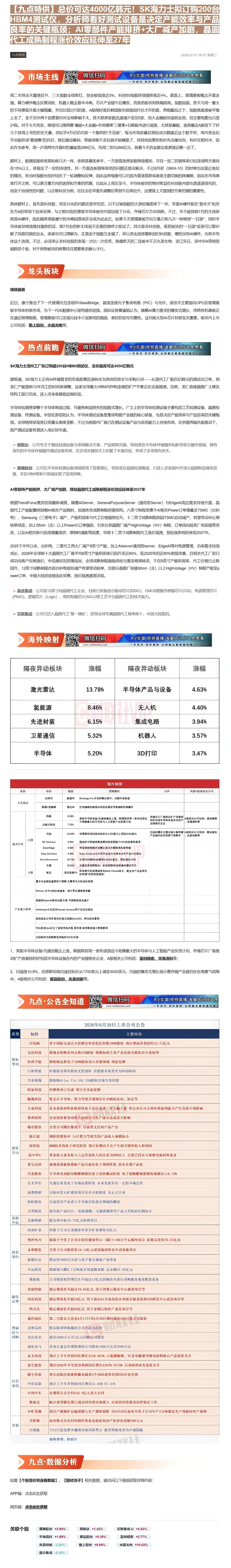 【财联VIP专栏】【九点特供】总价可达4000亿韩元！SK海力士拟订购200台HBM4测试仪，分析师看好测试设备是决定产......