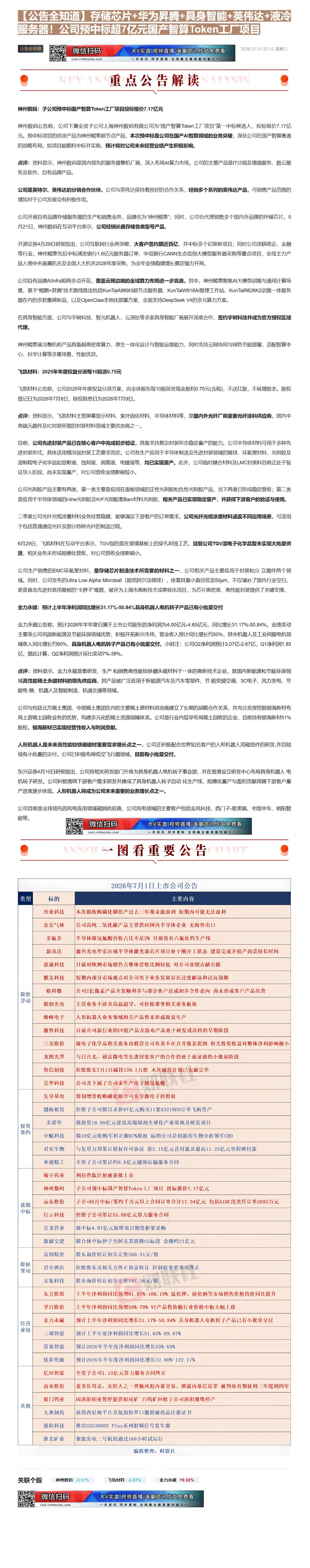 【财联VIP专栏】【公告全知道】存储芯片+华为昇腾+具身智能+英伟达+液冷服务器！公司预中标超7亿元国产智算Token工......