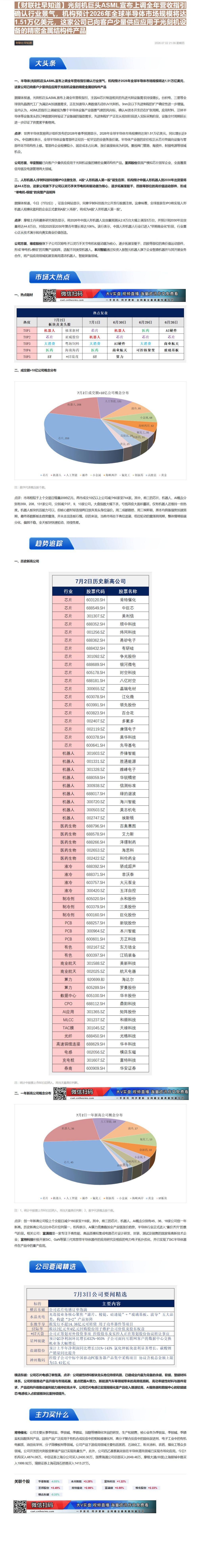 【财联VIP专栏】【财联社早知道】光刻机巨头ASML宣布上调全年营收指引确认行业景气，机构预计2026年全球半导体市场规......