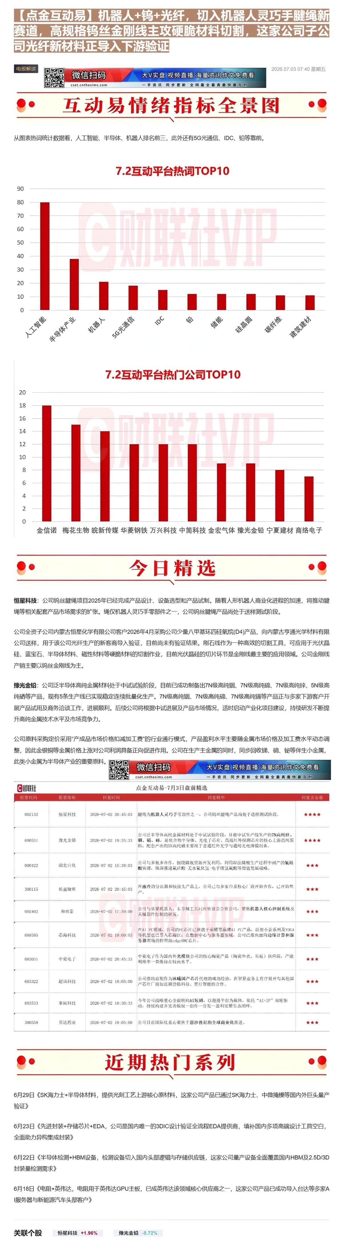 【财联VIP专栏】【点金互动易】机器人+钨+光纤，切入机器人灵巧手腱绳新赛道，高规格钨丝金刚线主攻硬脆材料切割，这家公司......