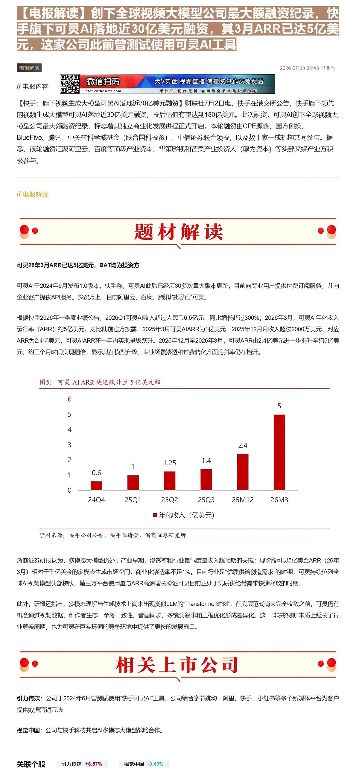 【财联VIP专栏】【电报解读】创下全球视频大模型公司最大额融资纪录，快手旗下可灵AI落地近30亿美元融资，其3月ARR已......