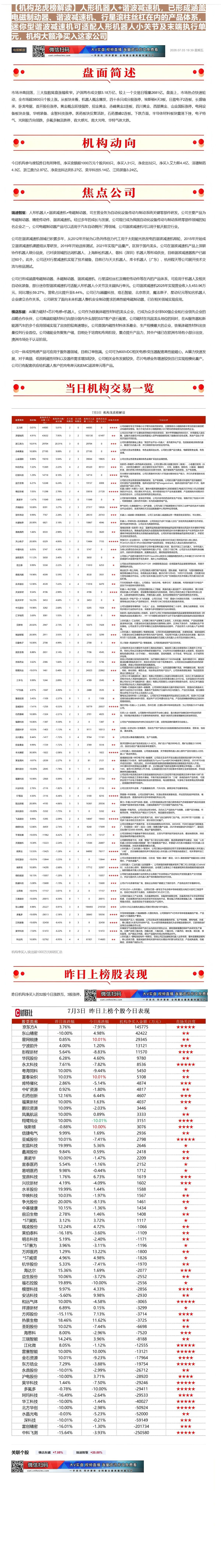 【财联VIP专栏】【机构龙虎榜解读】人形机器人+谐波减速机，已形成涵盖电磁制动器、谐波减速机、行星滚柱丝杠在内的产品体系......