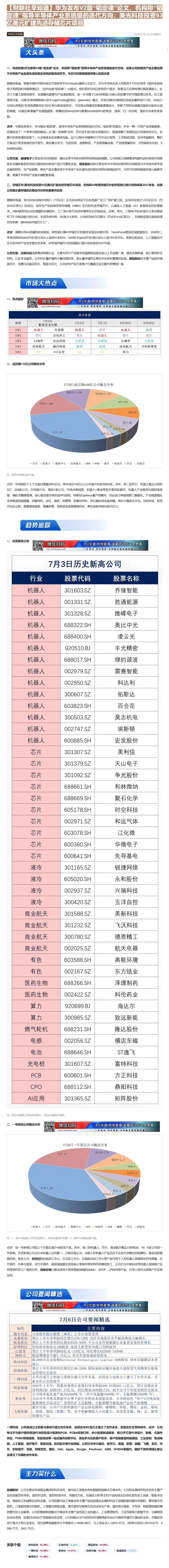 【财联VIP专栏】【财联社早知道】华为发布V2版“韬定律”论文，机构称“韬定律”指导半导体产业系统级的迭代方向；美光科技......