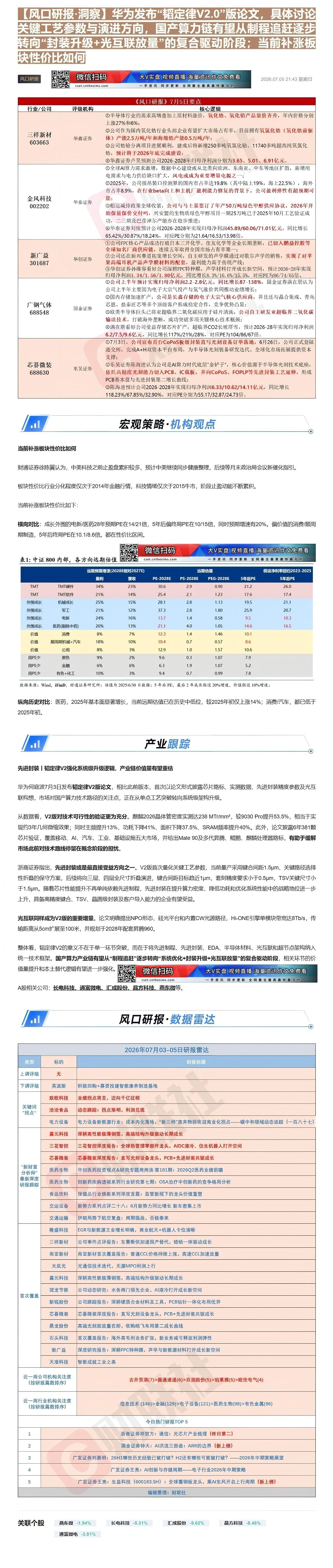【财联VIP专栏】【风口研报·洞察】华为发布“韬定律V2.0”版论文，具体讨论关键工艺参数与演进方向，国产算力链有望从制......