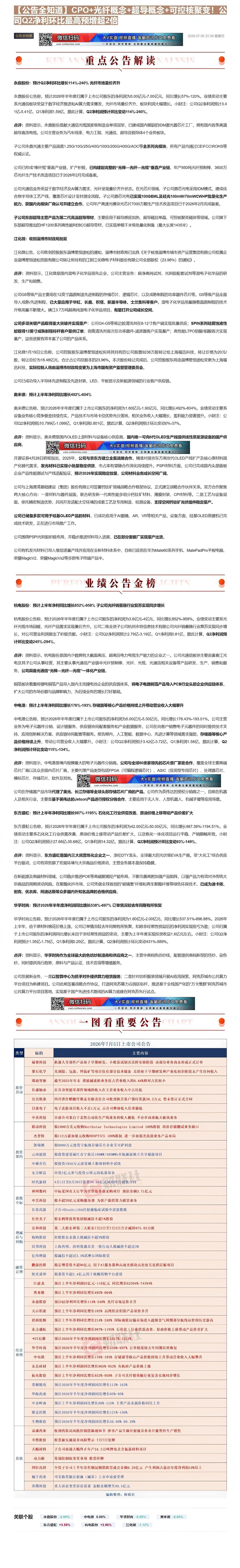 【财联VIP专栏】【公告全知道】CPO+光纤概念+超导概念+可控核聚变！公司Q2净利环比最高预增超2倍①CPO+光纤概念......