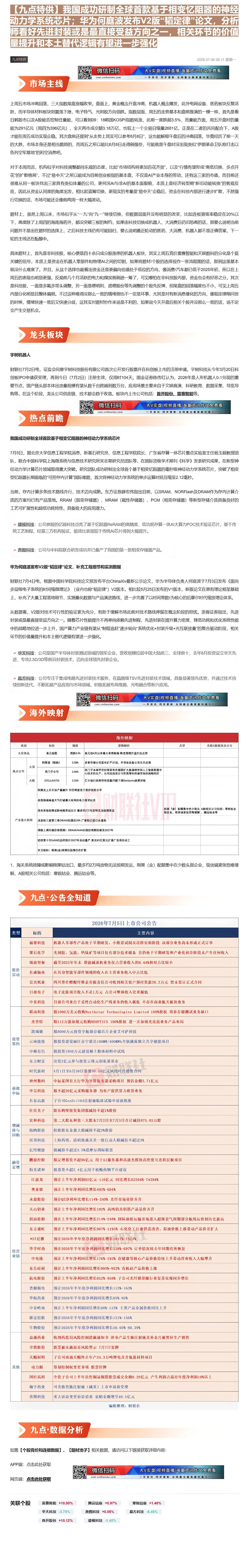 【财联VIP专栏】【九点特供】我国成功研制全球首款基于相变忆阻器的神经动力学系统芯片；华为何庭波发布V2版“韬定律”论文......