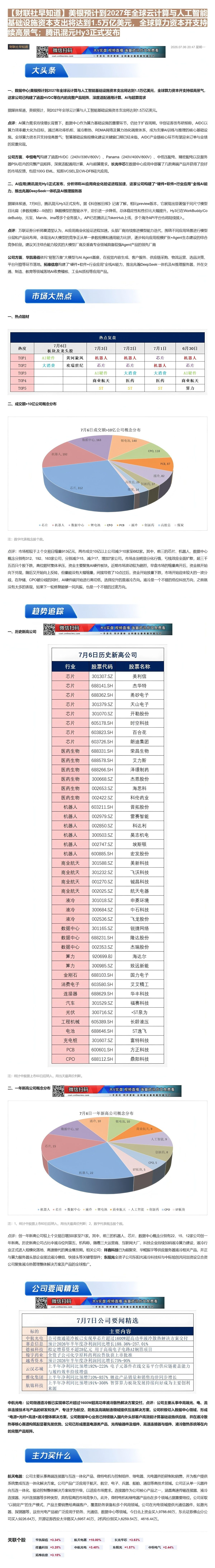 【财联VIP专栏】【财联社早知道】美银预计到2027年全球云计算与人工智能基础设施资本支出将达到1.5万亿美元，全球算力......