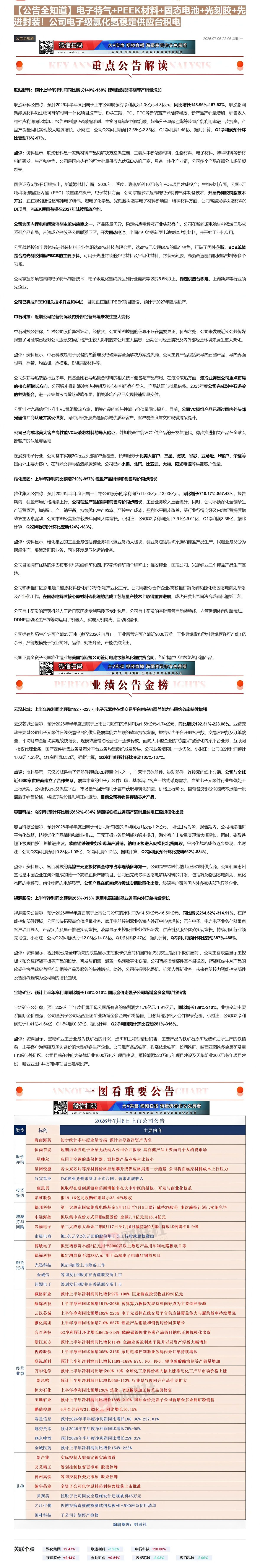 【财联VIP专栏】【公告全知道】电子特气+PEEK材料+固态电池+光刻胶+先进封装！公司电子级氯化氢稳定供应台积电①电子......