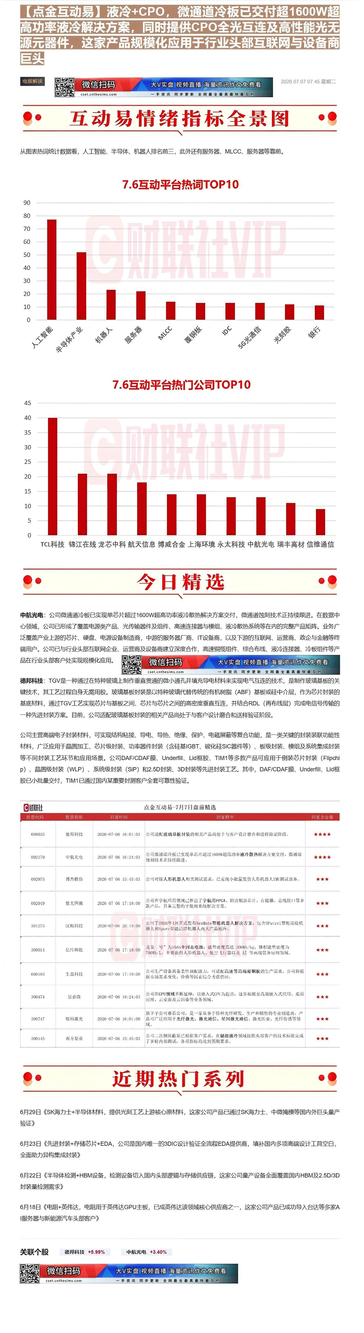 【财联VIP专栏】【点金互动易】液冷+CPO，微通道冷板已交付超1600W超高功率液冷解决方案，同时提供CPO全光互连及......