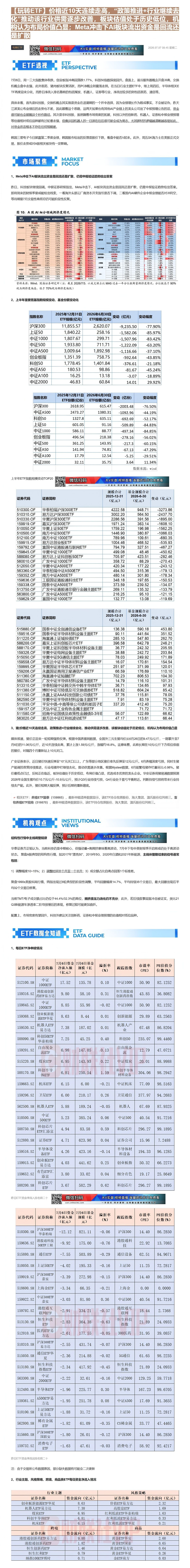 【财联VIP专栏】【玩转ETF】价格近10天连续走高，“政策推进+行业继续去化”推动该行业供需逐步改善，板块估值处于历史......