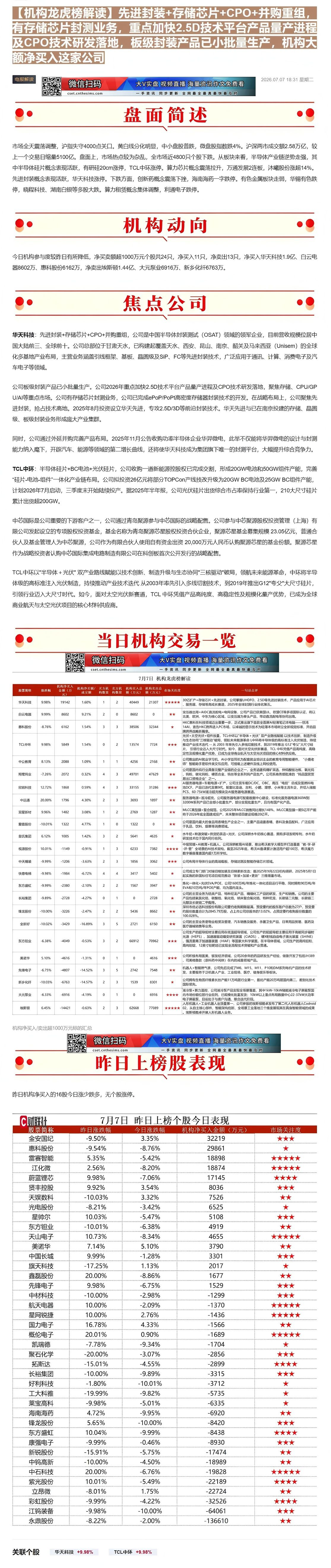 【财联VIP专栏】【机构龙虎榜解读】先进封装+存储芯片+CPO+并购重组，有存储芯片封测业务，重点加快2.5D技术平台产......