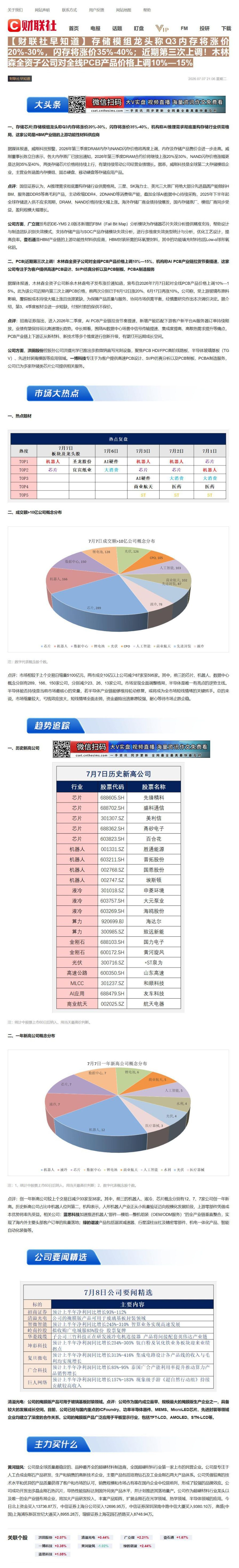 【财联VIP专栏】【财联社早知道】存储模组龙头称Q3内存将涨价20%-30%，闪存将涨价35%-40%；近期第三次上调！......