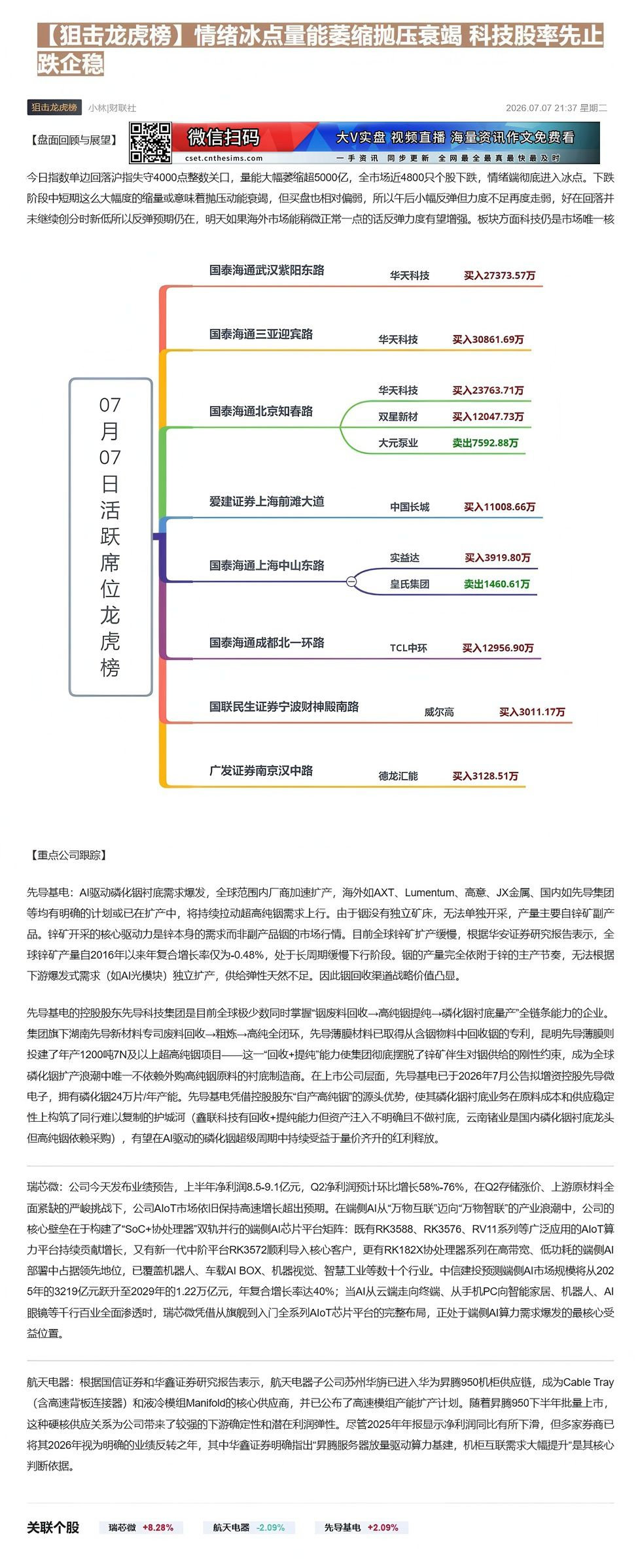 【财联VIP专栏】【狙击龙虎榜】情绪冰点量能萎缩抛压衰竭 科技股率先止跌企稳①AI驱动磷化铟衬底需求爆发，公司凭借控股股......
