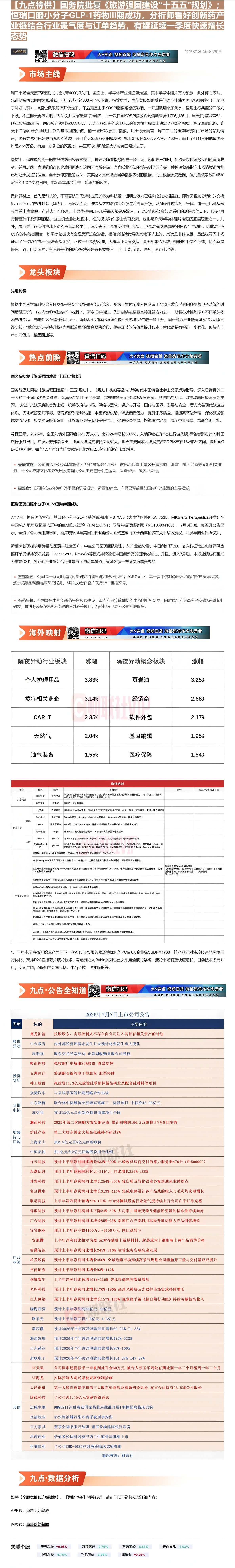 【财联VIP专栏】【九点特供】国务院批复《旅游强国建设“十五五”规划》；恒瑞口服小分子GLP-1药物III期成功，分析师......