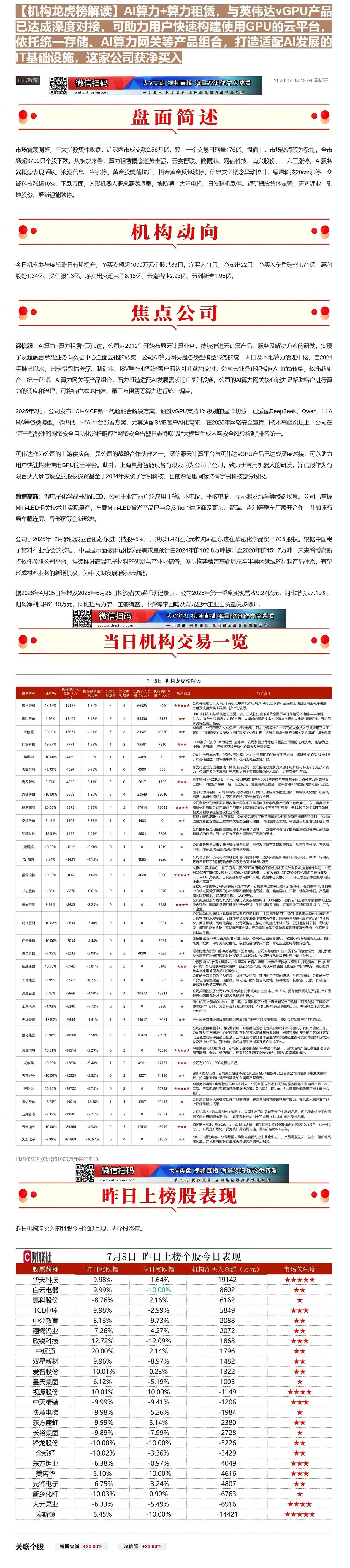 【财联VIP专栏】【机构龙虎榜解读】AI算力+算力租赁，与英伟达vGPU产品已达成深度对接，可助力用户快速构建使用GPU......