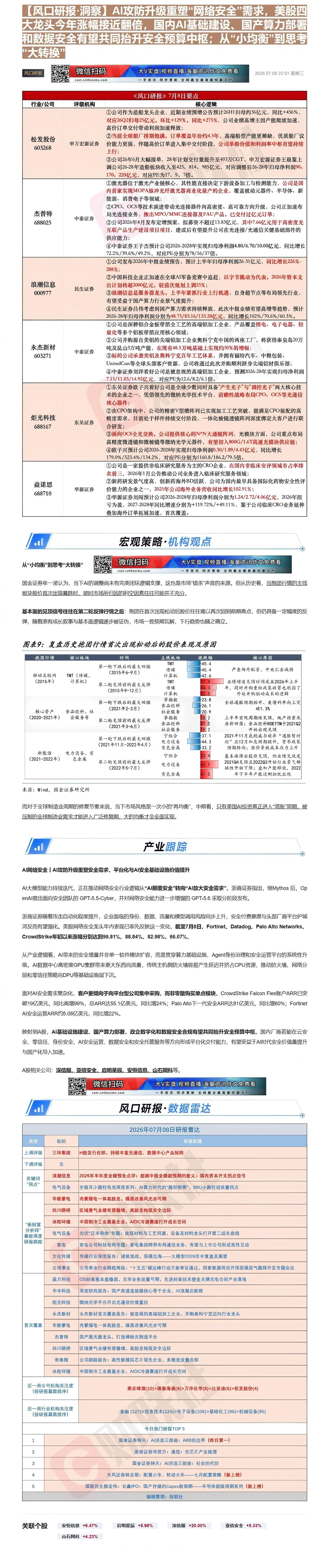 【财联VIP专栏】【风口研报·洞察】AI攻防升级重塑“网络安全”需求，美股四大龙头今年涨幅接近翻倍，国内AI基础建设、国......