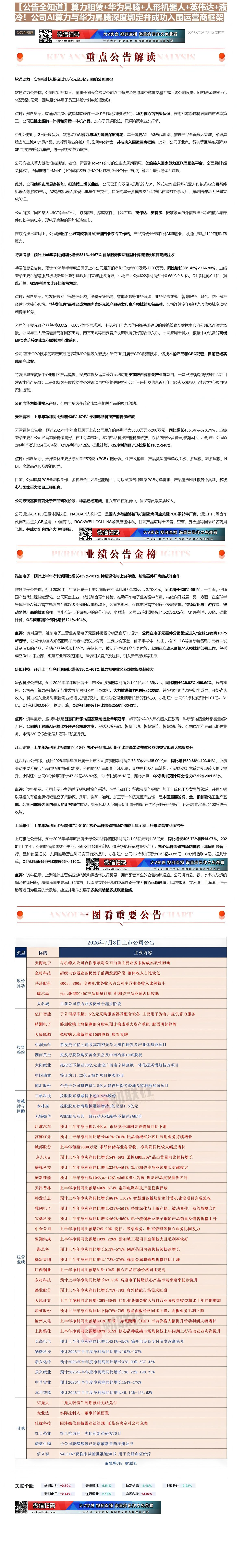 【财联VIP专栏】【公告全知道】算力租赁+华为昇腾+人形机器人+英伟达+液冷！公司AI算力与华为昇腾深度绑定并成功入围运......
