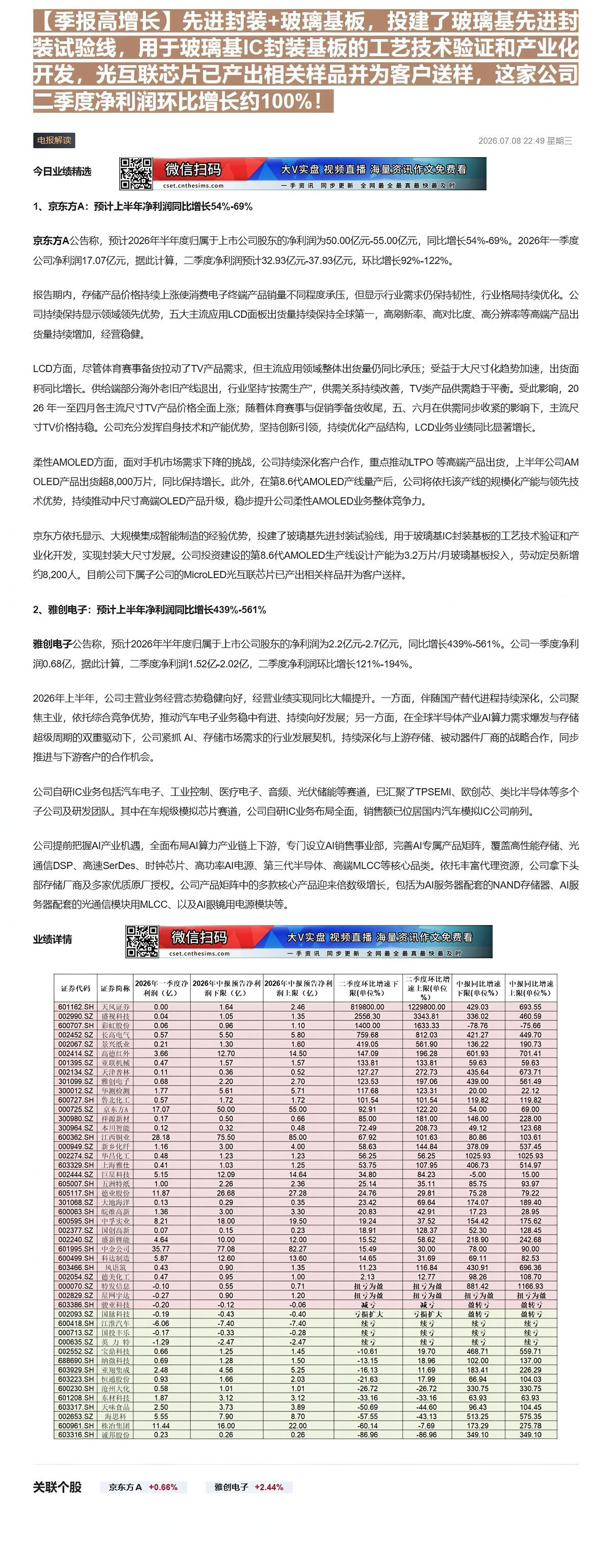 【财联VIP专栏】【季报高增长】先进封装+玻璃基板，投建了玻璃基先进封装试验线，用于玻璃基IC封装基板的工艺技术验证和产......