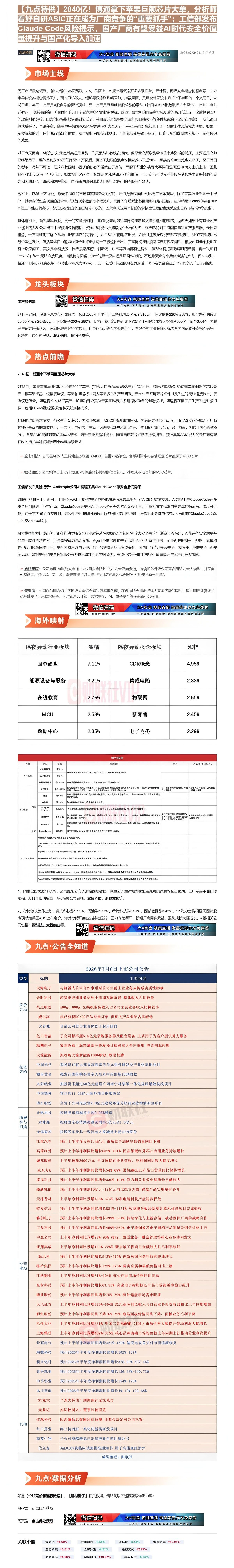 【财联VIP专栏】【九点特供】2040亿！博通拿下苹果巨额芯片大单，分析师看好自研ASIC正在成为厂商竞争的“重要抓手”......