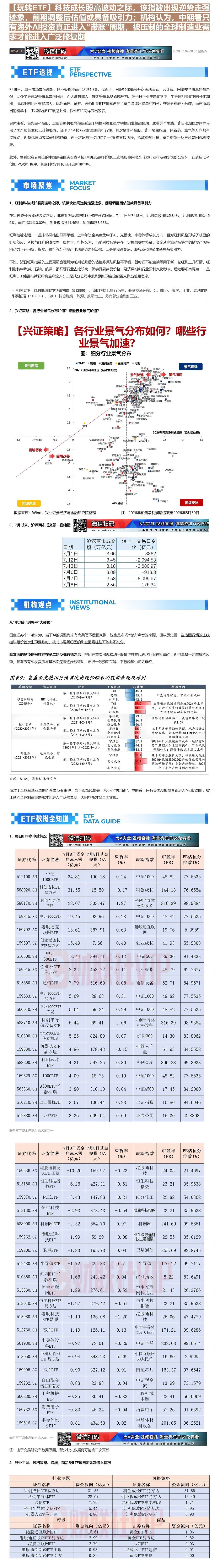 【财联VIP专栏】【玩转ETF】科技成长股高波动之际，该指数出现逆势走强迹象，前期调整后估值或具备吸引力；机构认为，中期......