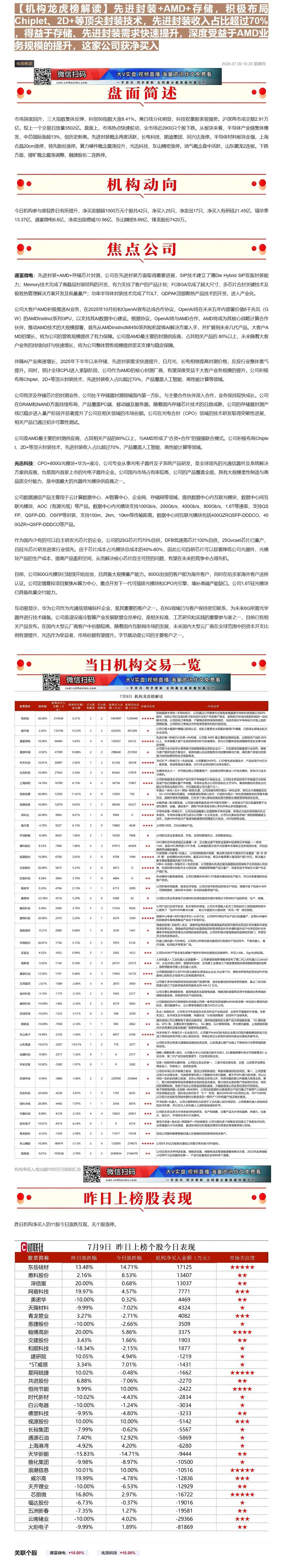 【财联VIP专栏】【机构龙虎榜解读】先进封装+AMD+存储，积极布局Chiplet、2D+等顶尖封装技术，先进封装收入占......
