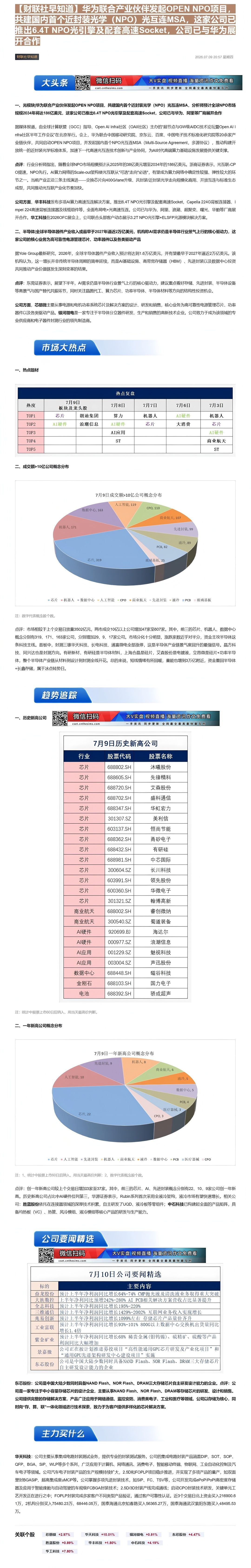 【财联VIP专栏】【财联社早知道】华为联合产业伙伴发起OPEN NPO项目，共建国内首个近封装光学（NPO）光互连MSA......