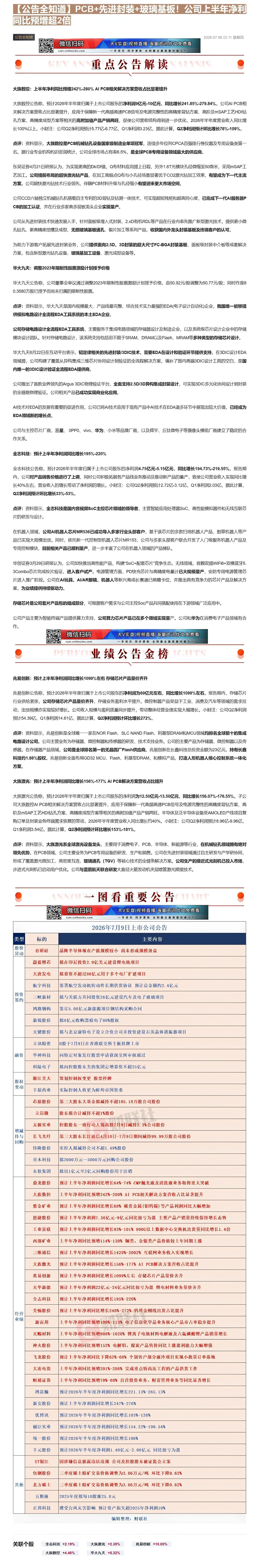 【财联VIP专栏】【公告全知道】PCB+先进封装+玻璃基板！公司上半年净利同比预增超2倍①PCB+先进封装+玻璃基板！这......