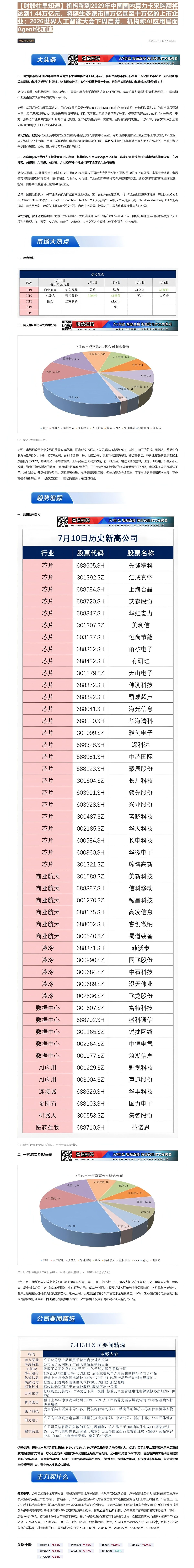 【财联VIP专栏】【财联社早知道】机构称到2029年中国国内算力卡采购额将达到1.44万亿元，将诞生多家市值万亿甚至十万......