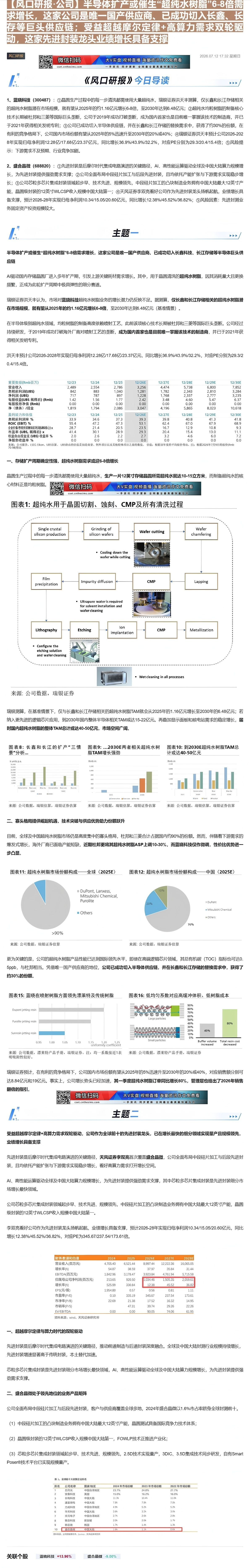 【财联VIP专栏】【风口研报·公司】半导体扩产或催生“超纯水树脂”6-8倍需求增长，这家公司是唯一国产供应商、已成功切入......