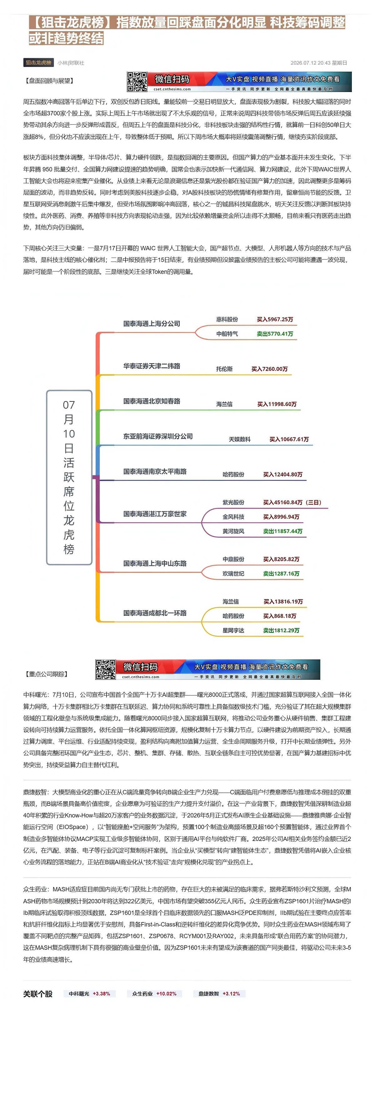【财联VIP专栏】【狙击龙虎榜】指数放量回踩盘面分化明显 科技筹码调整或非趋势终结①公司宣布中国首个全国产十万卡AI超集......