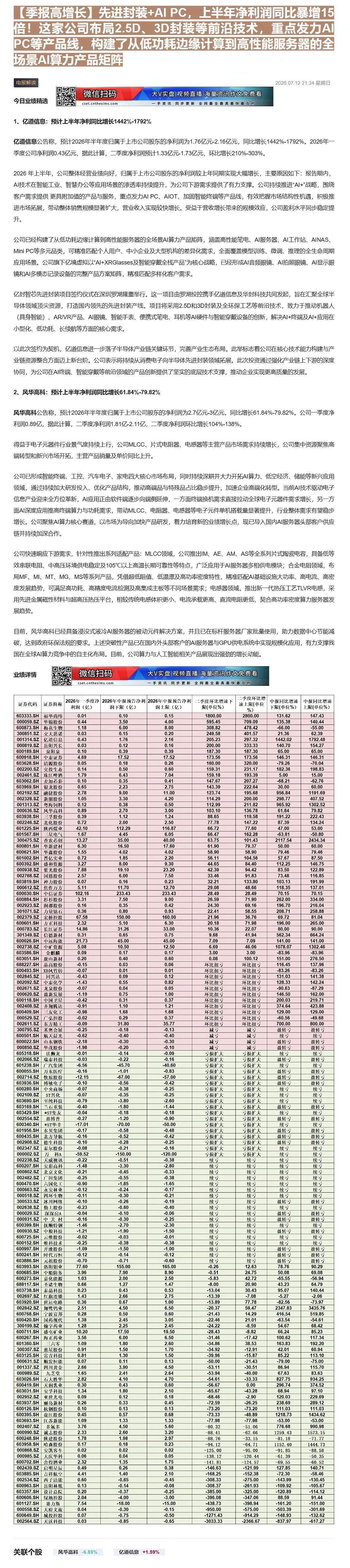 【财联VIP专栏】【季报高增长】先进封装+AI PC，上半年净利润同比暴增15倍！这家公司布局2.5D、3D封装等前沿技......