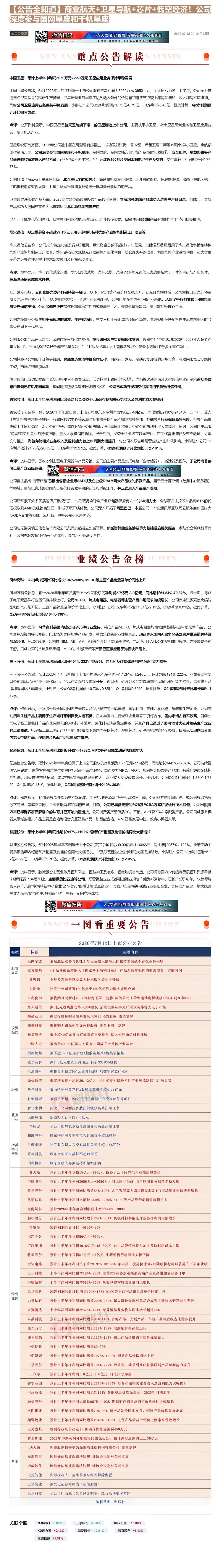 【财联VIP专栏】【公告全知道】商业航天+卫星导航+芯片+低空经济！公司深度参与国网星座和千帆星座①商业航天+卫星导航+......