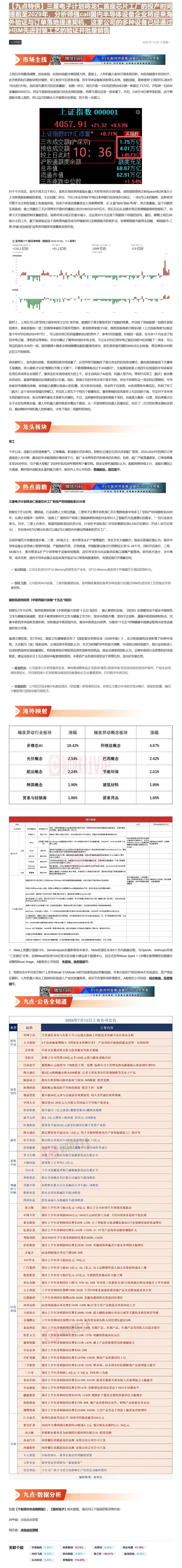 【财联VIP专栏】【九点特供】三星电子计划将龙仁首座芯片工厂的投产时间提前至2029年，分析师强call国内半导体设备企......