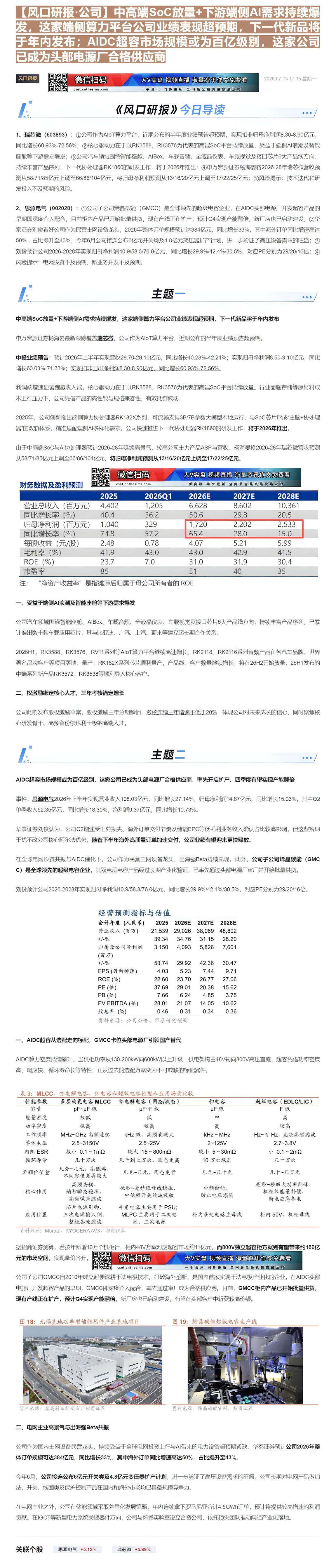【财联VIP专栏】【风口研报·公司】中高端SoC放量+下游端侧AI需求持续爆发，这家端侧算力平台公司业绩表现超预期，下一......