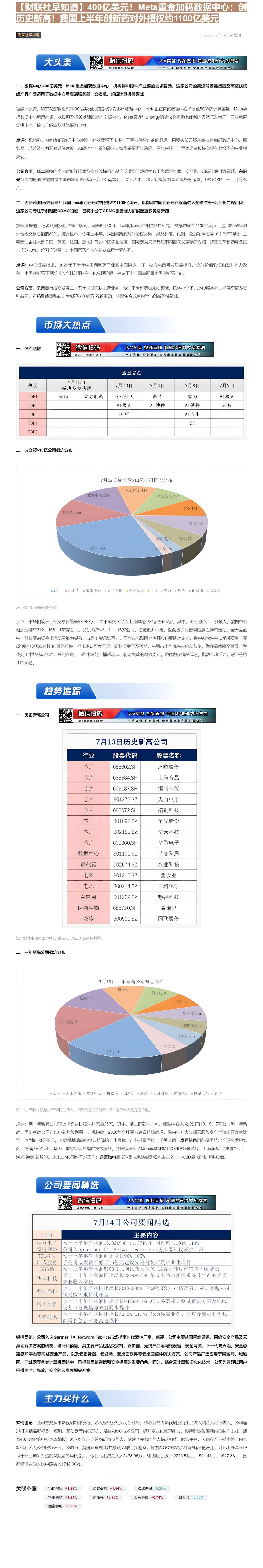 【财联VIP专栏】【财联社早知道】400亿美元！Meta重金加码数据中心；创历史新高！我国上半年创新药对外授权约1100......